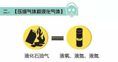突發！四川一工廠爆燃致19死12傷 氟制冷劑批發背后的?；繁O管警示